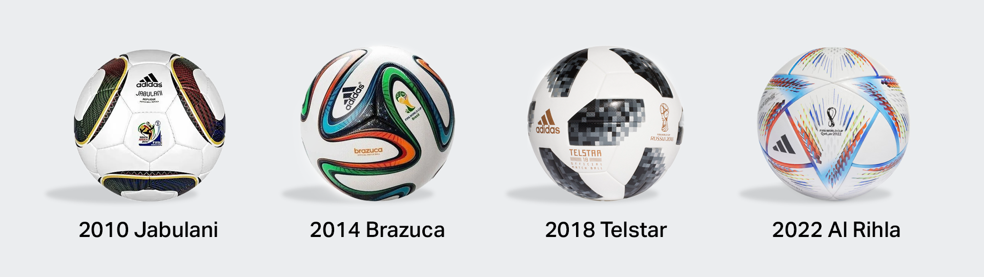 Side-by-side comparison chart showing panel count: Al Rihla (20), Telstar 18 (6), Brazuca (6), Jabulani (8), Trionda (4)